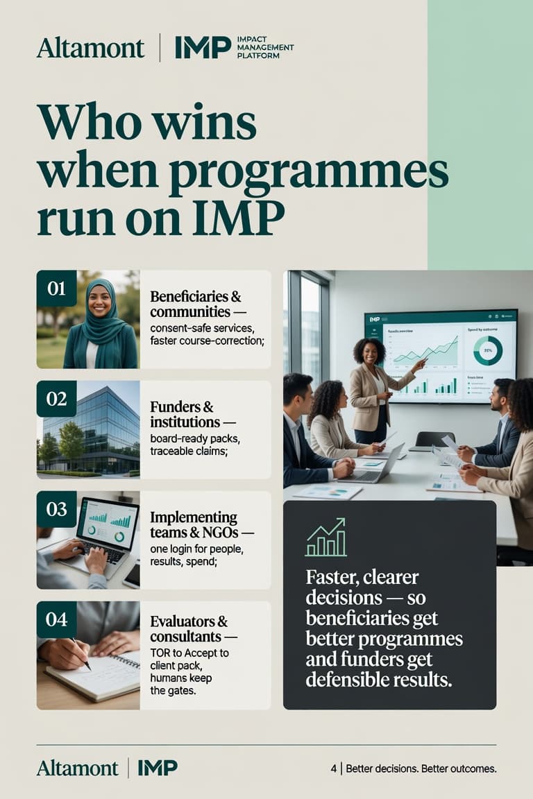 Programme leadership reviewing a governed donor pack